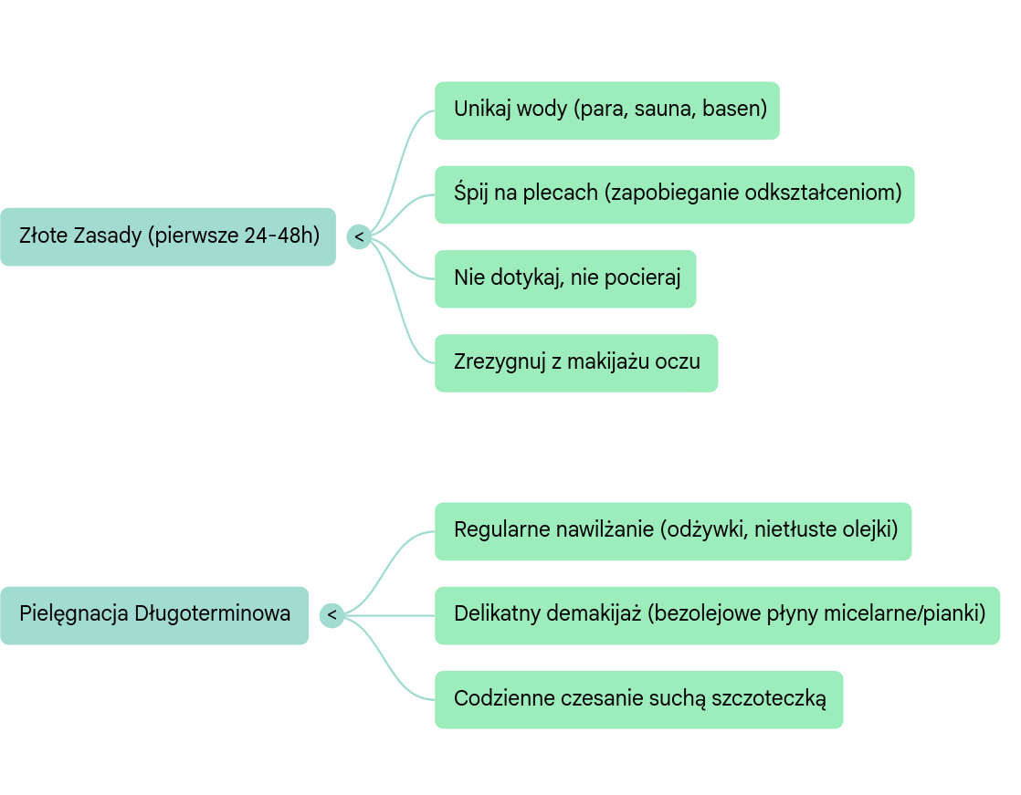 pielęgnacja rzęs po liftingu